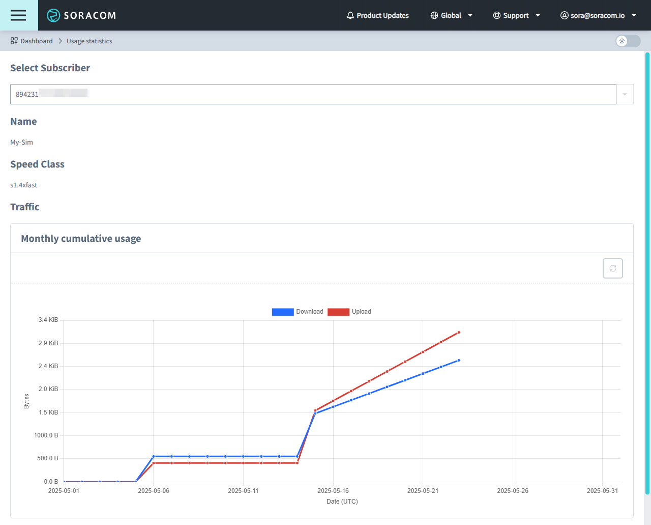 Data usage on the usage statistics screen
