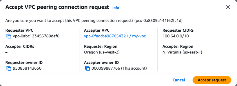 Accept VPC peering connection request confirmation dialog