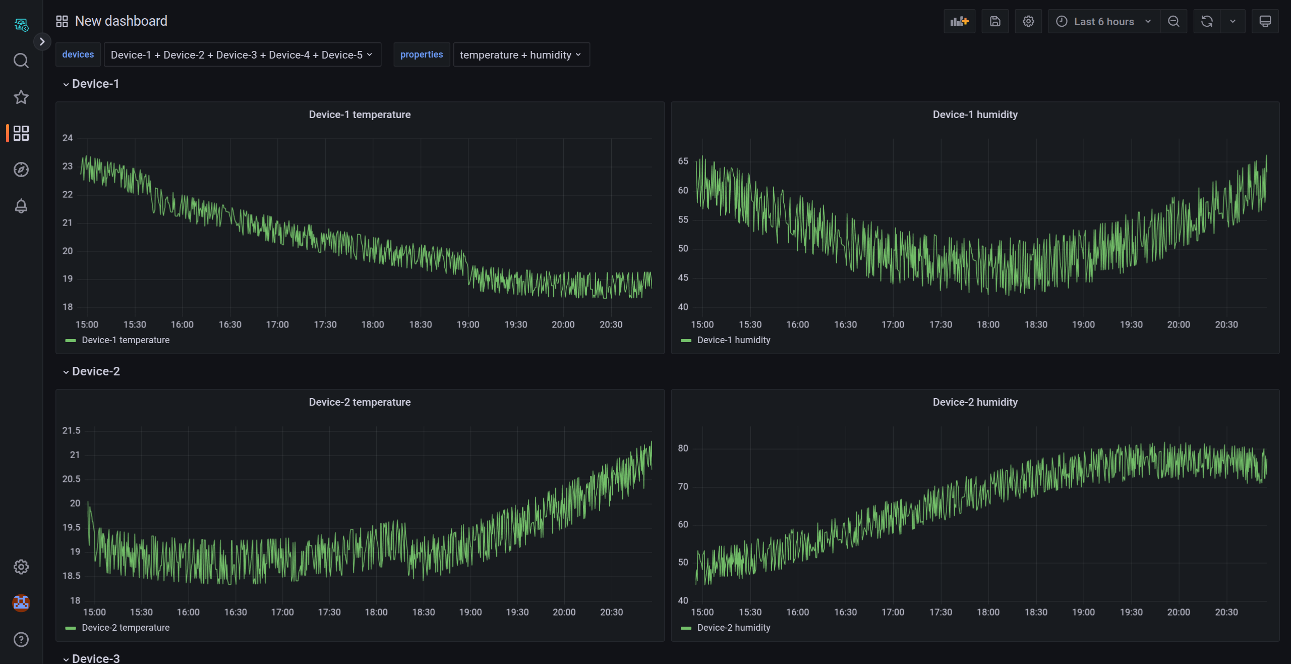 Dashboard state after setting up panels and rows