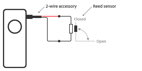 Example using Edge Detection
