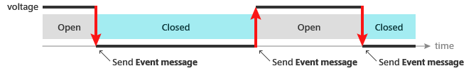 Edge Detection trigger behavior